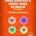 EKİN YAYINEVİ Process Makro ile Aracılık, Düzenleyicilik ve Durumsal Aracılık Etki Analizleri (Spss Uygulamalı) / Sıddık Bozkurt